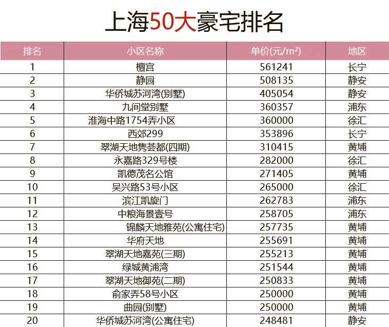 朱家角别墅房价图片