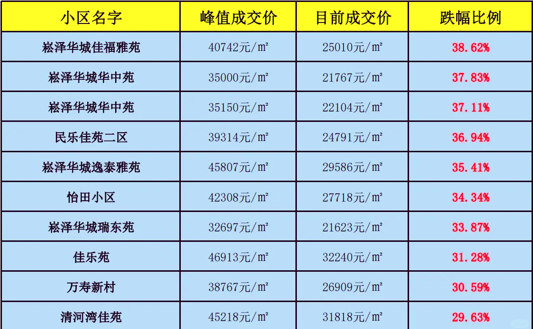 青浦区房价图片