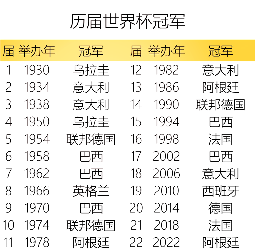 冠军次数 最多的历 史球员相关图片2
