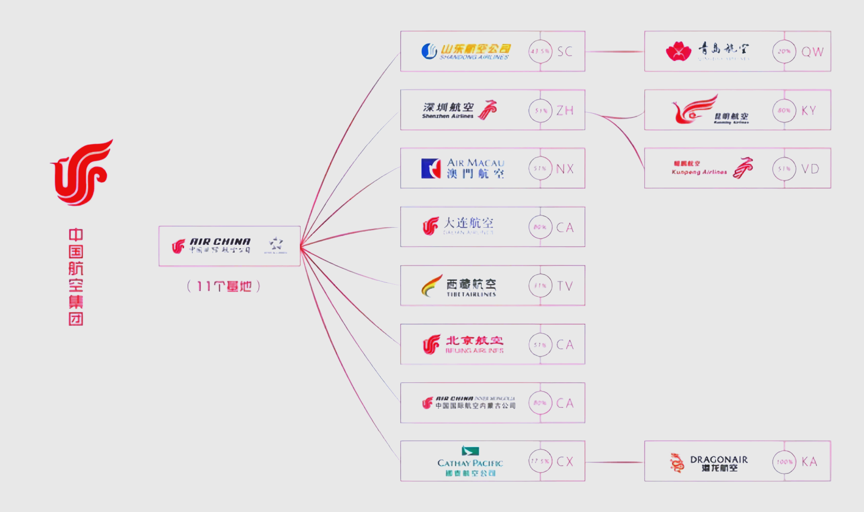 中国东方航空公司简介图片