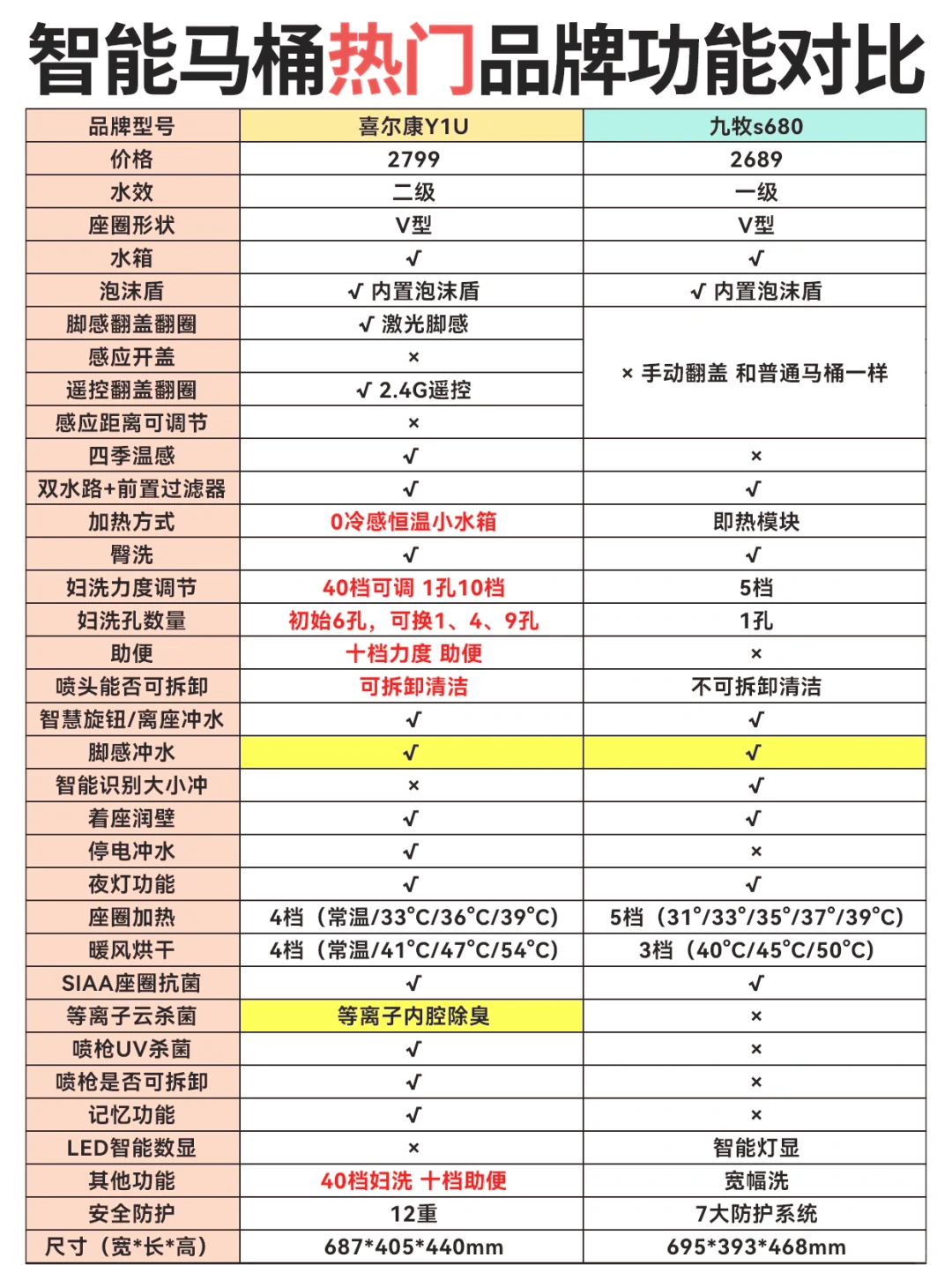 东鹏马桶不停上水图解图片