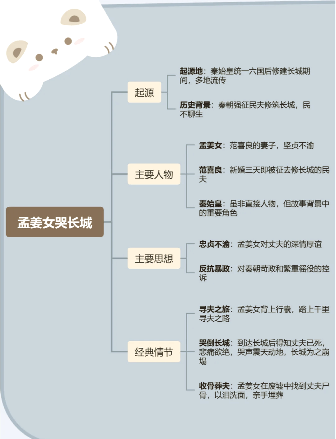 嫦娥奔月的人物关系图图片