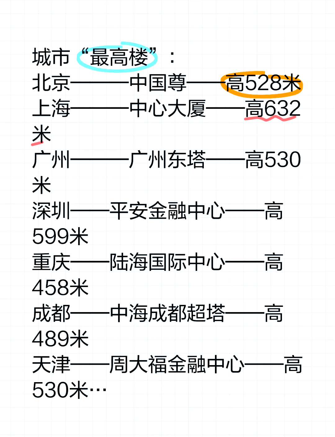 中国最高的楼多少层图片