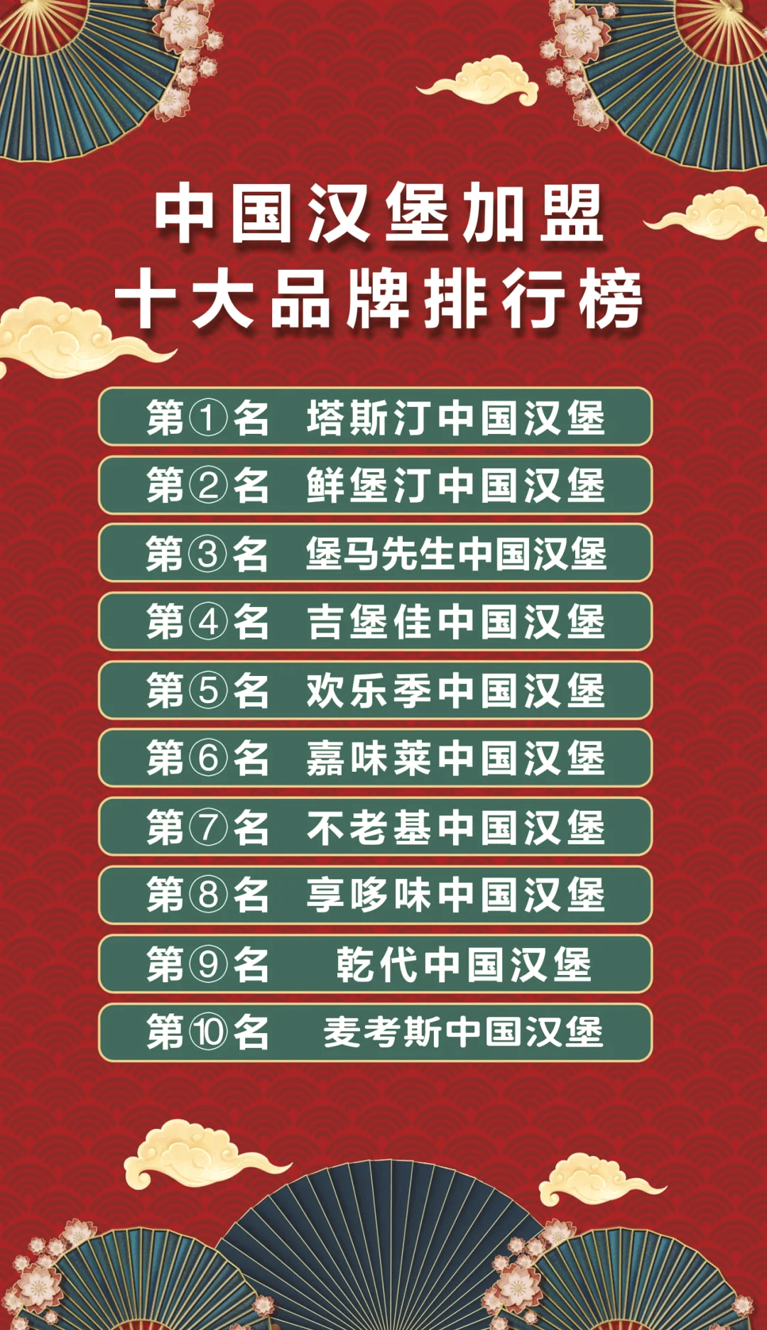 汉堡品牌 十大排行 榜排名相关图片3