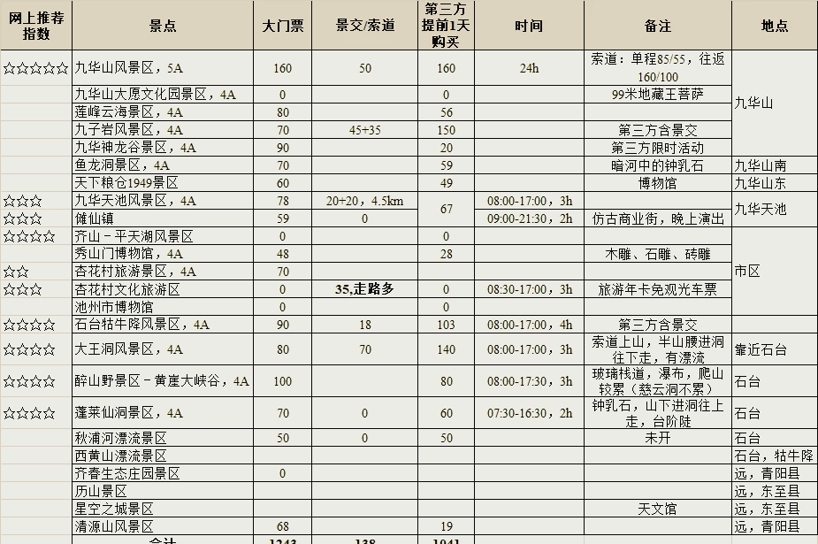 九华山水上乐园门票图片