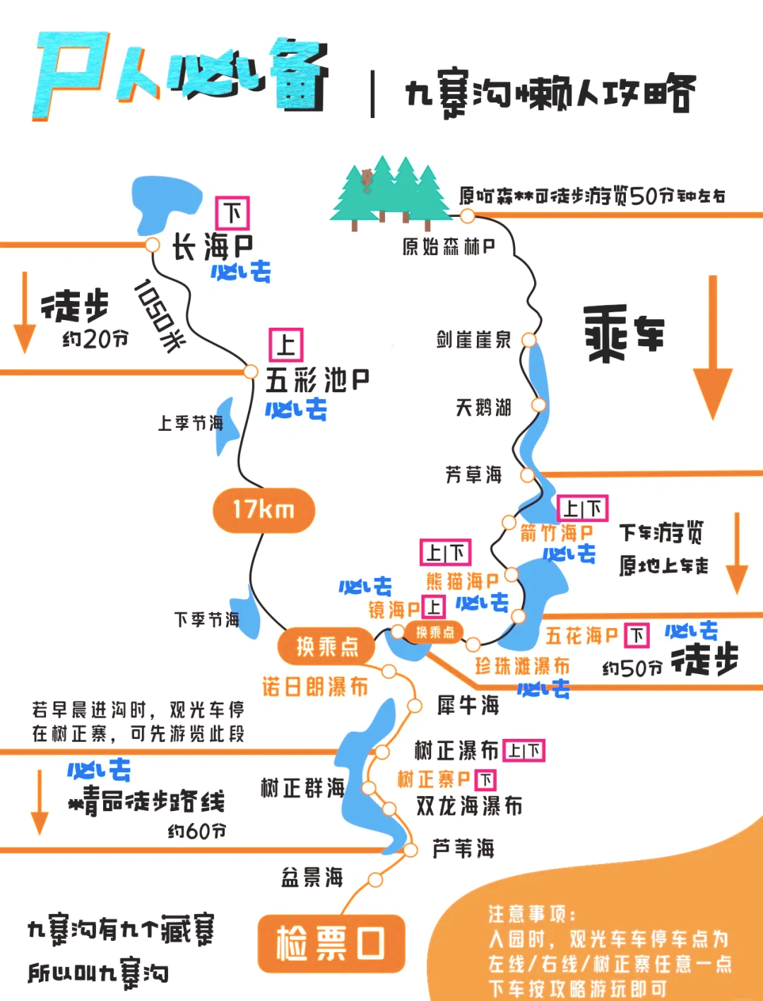 九寨沟旅游攻略路线图图片