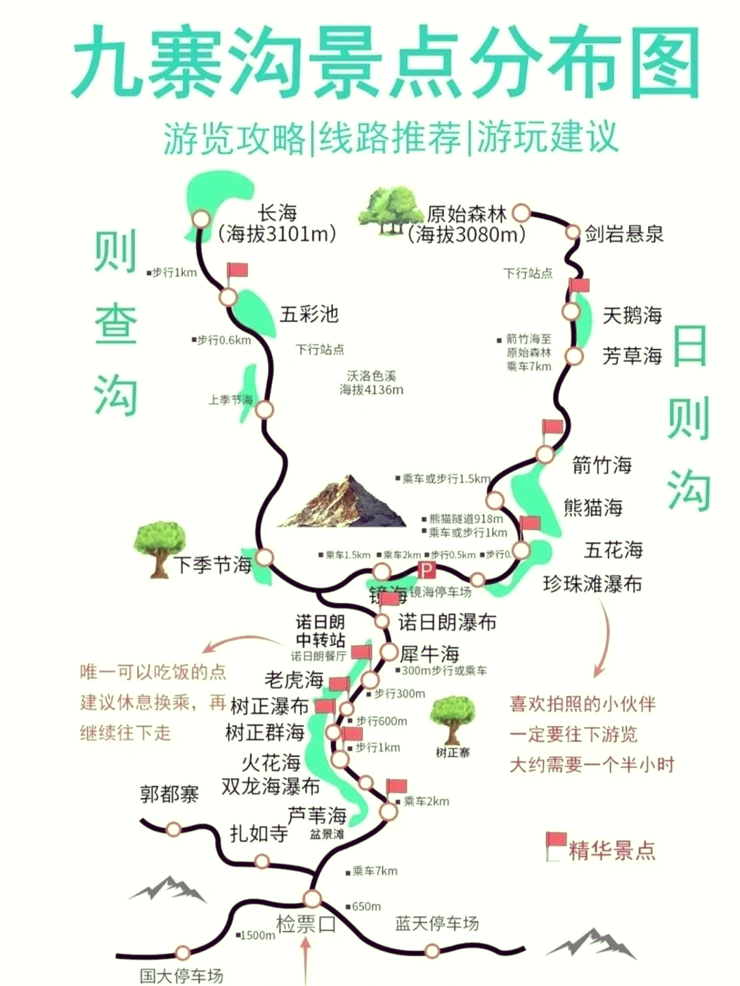 九寨沟观光车路线图片