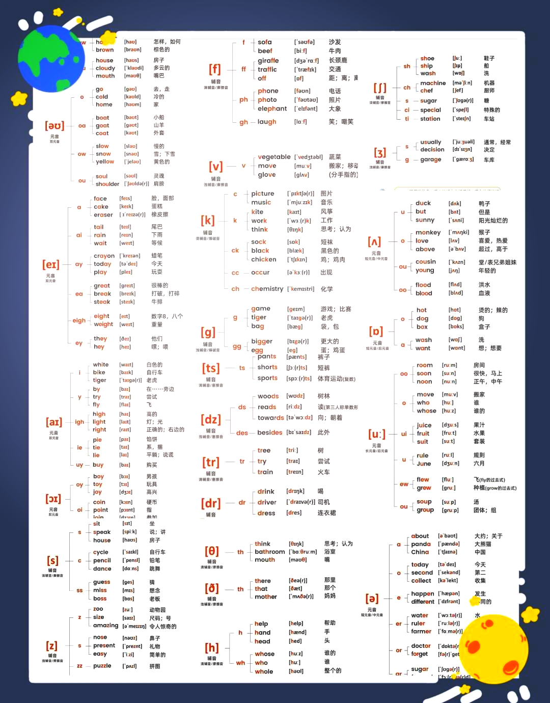 32个维语字母图片音标图片