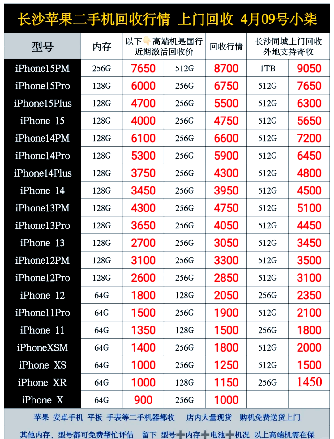 📱长沙iphone二手机回收行情