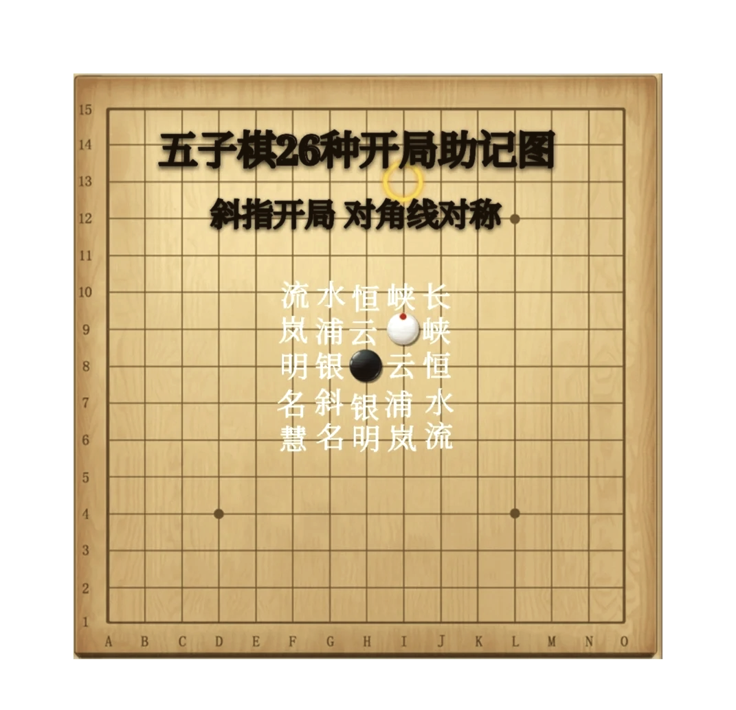 五子棋阵法大全图解图片