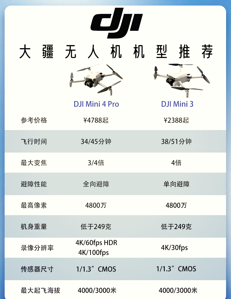 小精灵无人机性能参数图片