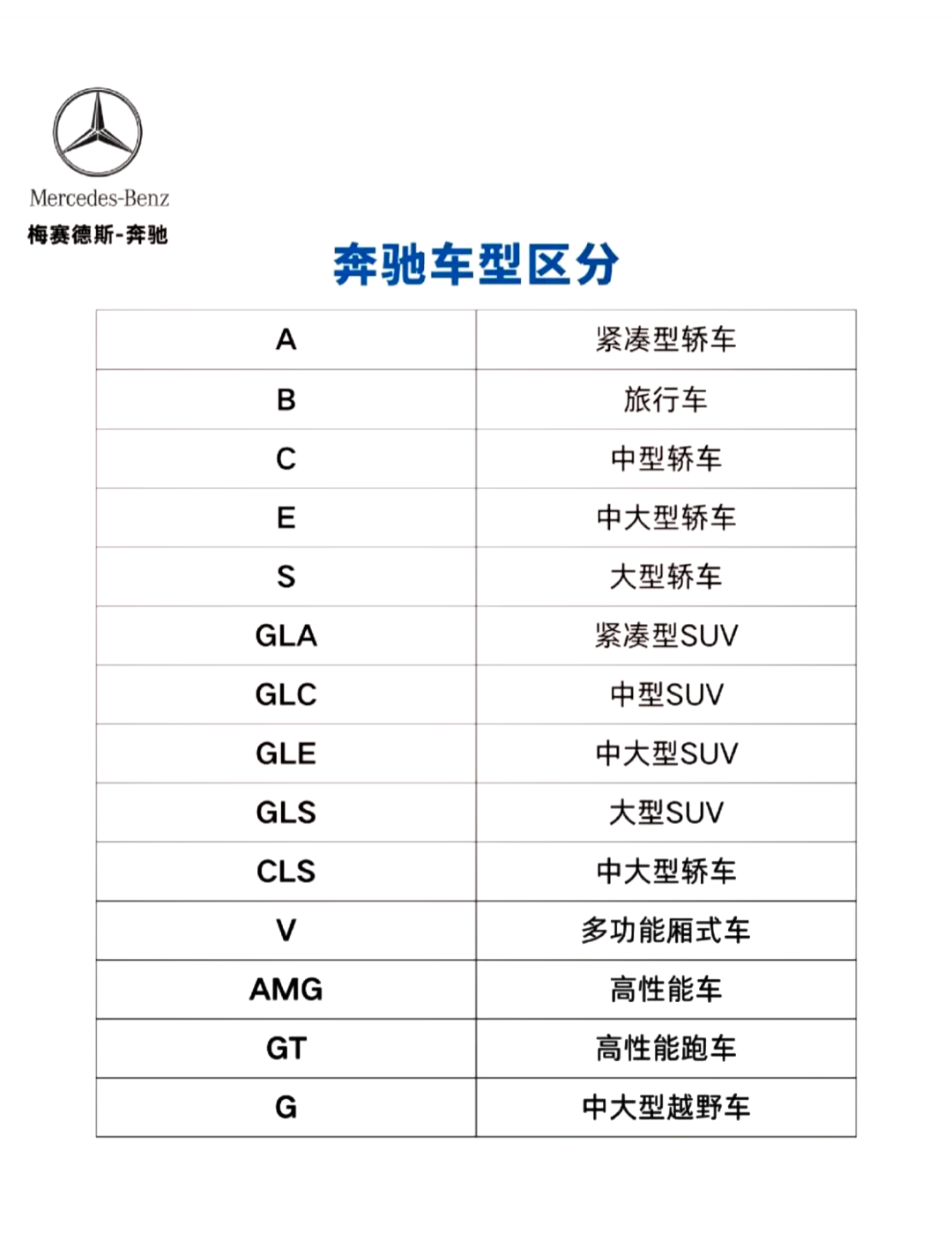 奔驰底盘代号对应车型图片