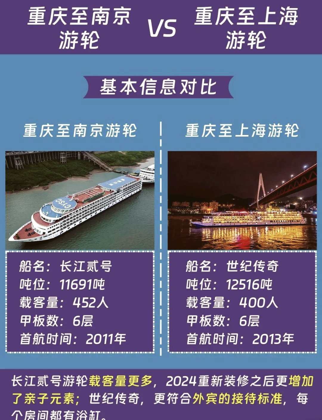 🚢上海至重庆游轮之旅