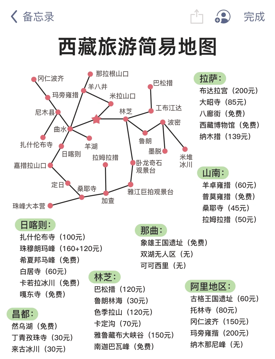 西宁一日游最佳路线图图片