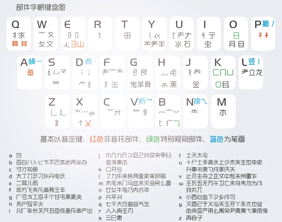 键盘拼音对照表图片