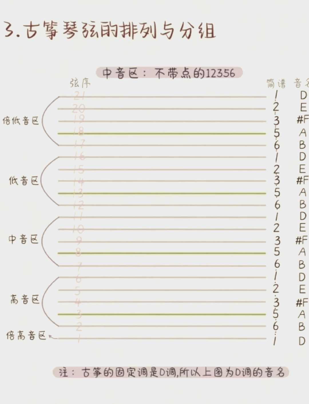 古筝21弦对应图实物图片