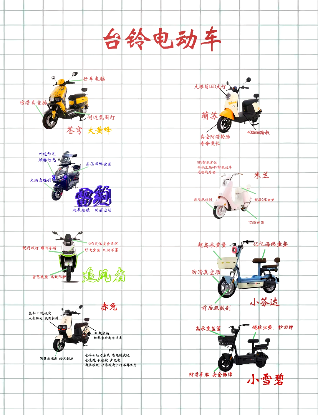 本铃电动车说明书图片