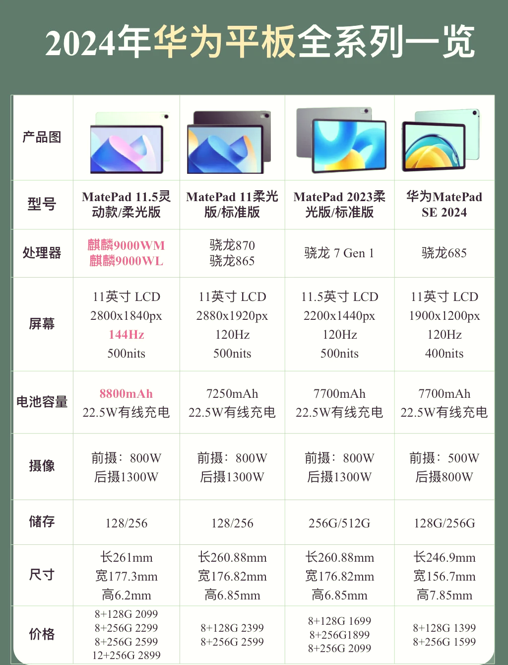 华为m6平板10.8寸参数图片