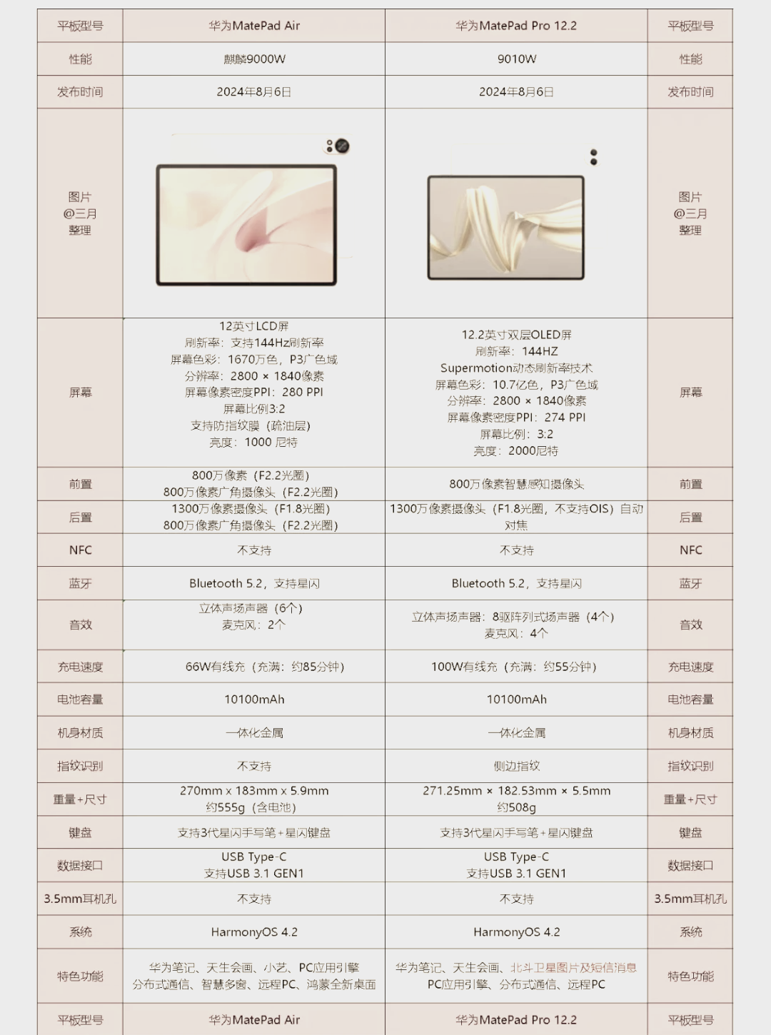 matepadpro截图方法图片