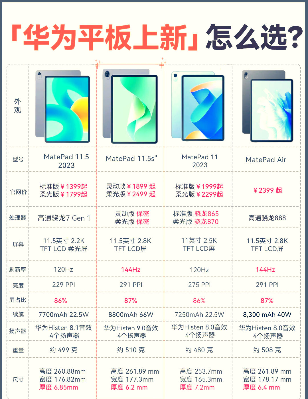 华为m6平板刷新率图片