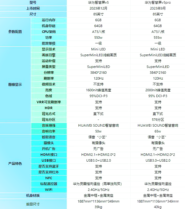 华为hs8145v5参数图片