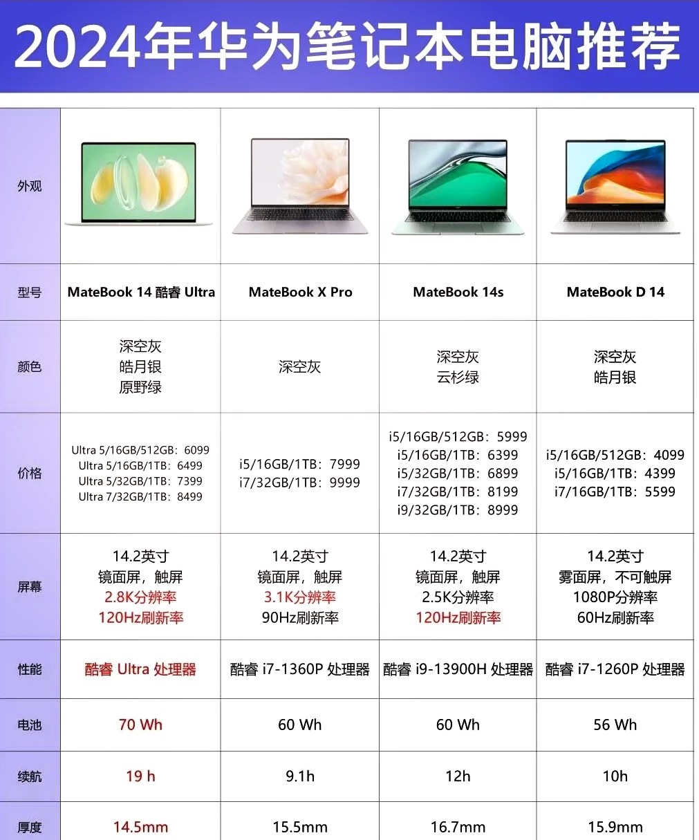 手写笔记本大小图片