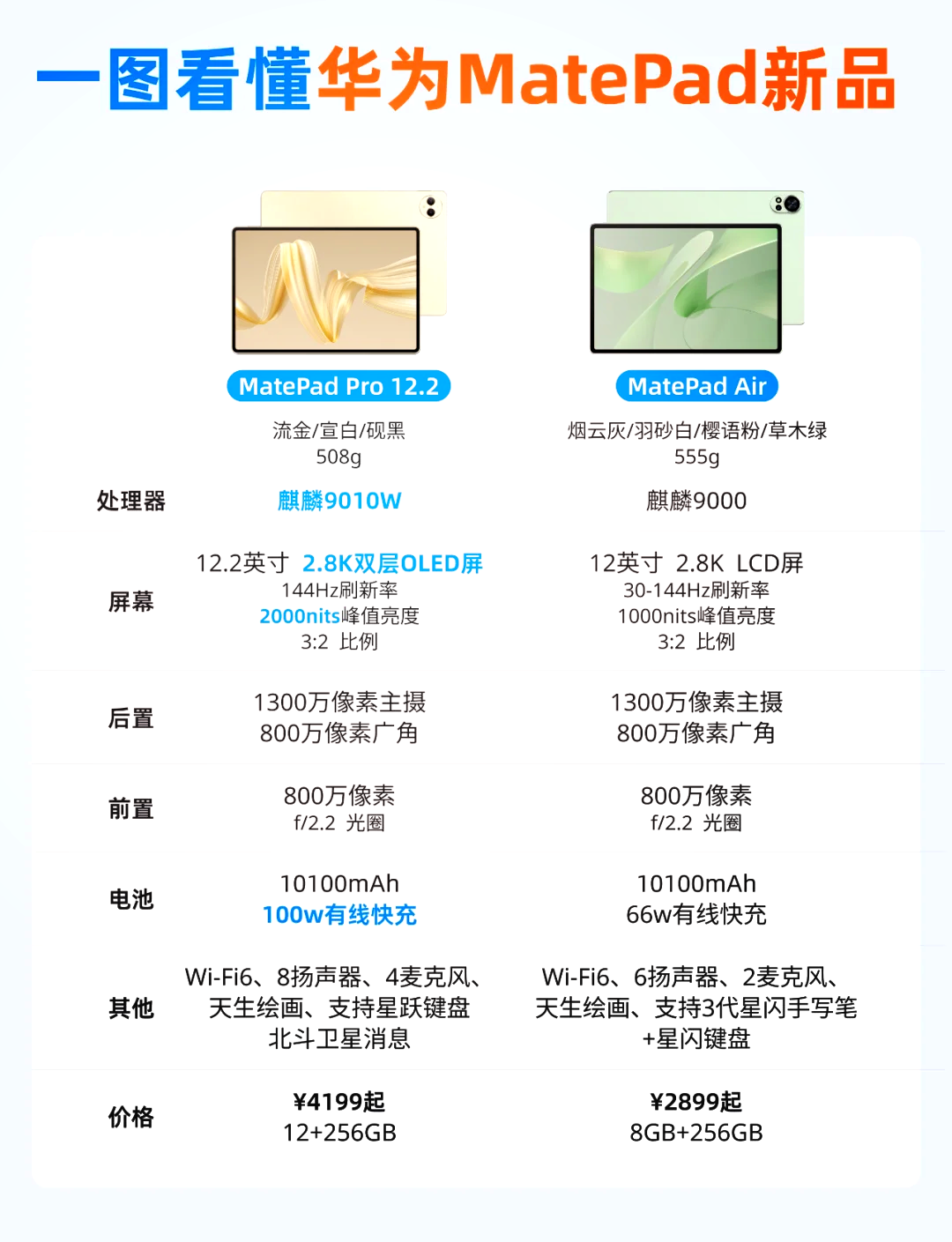 华为matepadpro参数图片