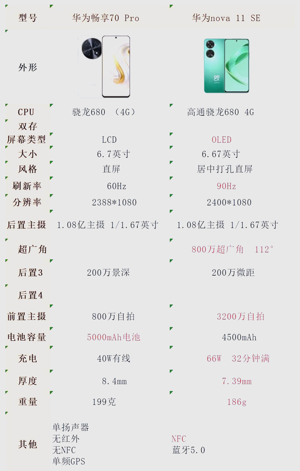 华为nova 2s手机参数图片