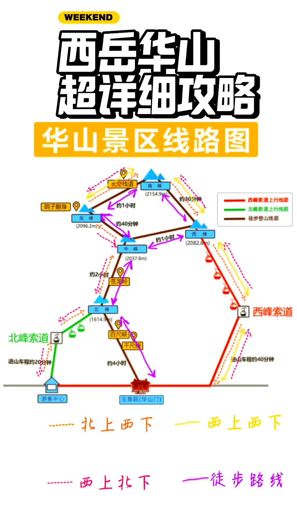 华山索道门票预订图片