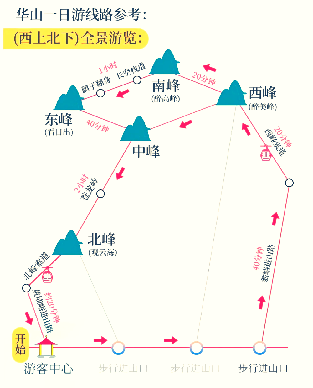 华山地图位置图片