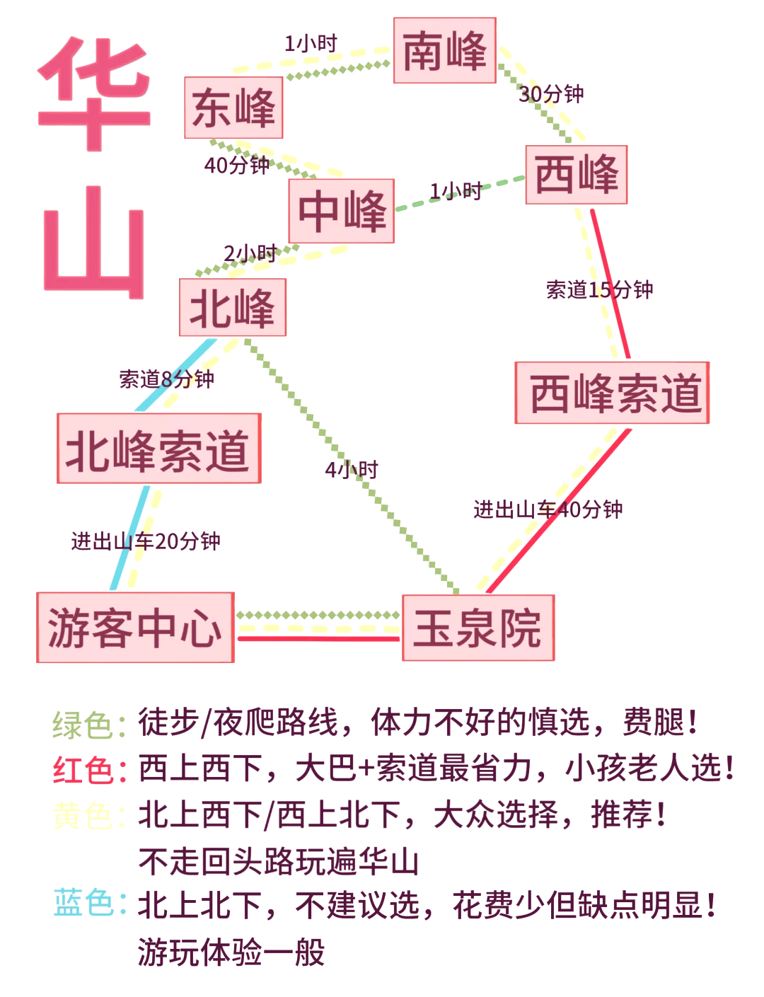 泰山海拔多少米华山图片