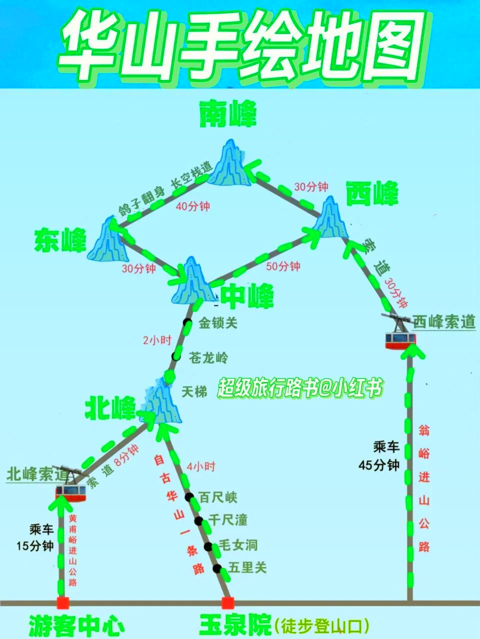 华山旅游景区地图图片