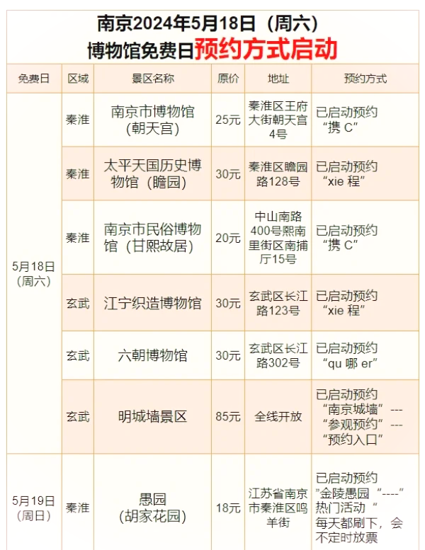 明故宫门票图片