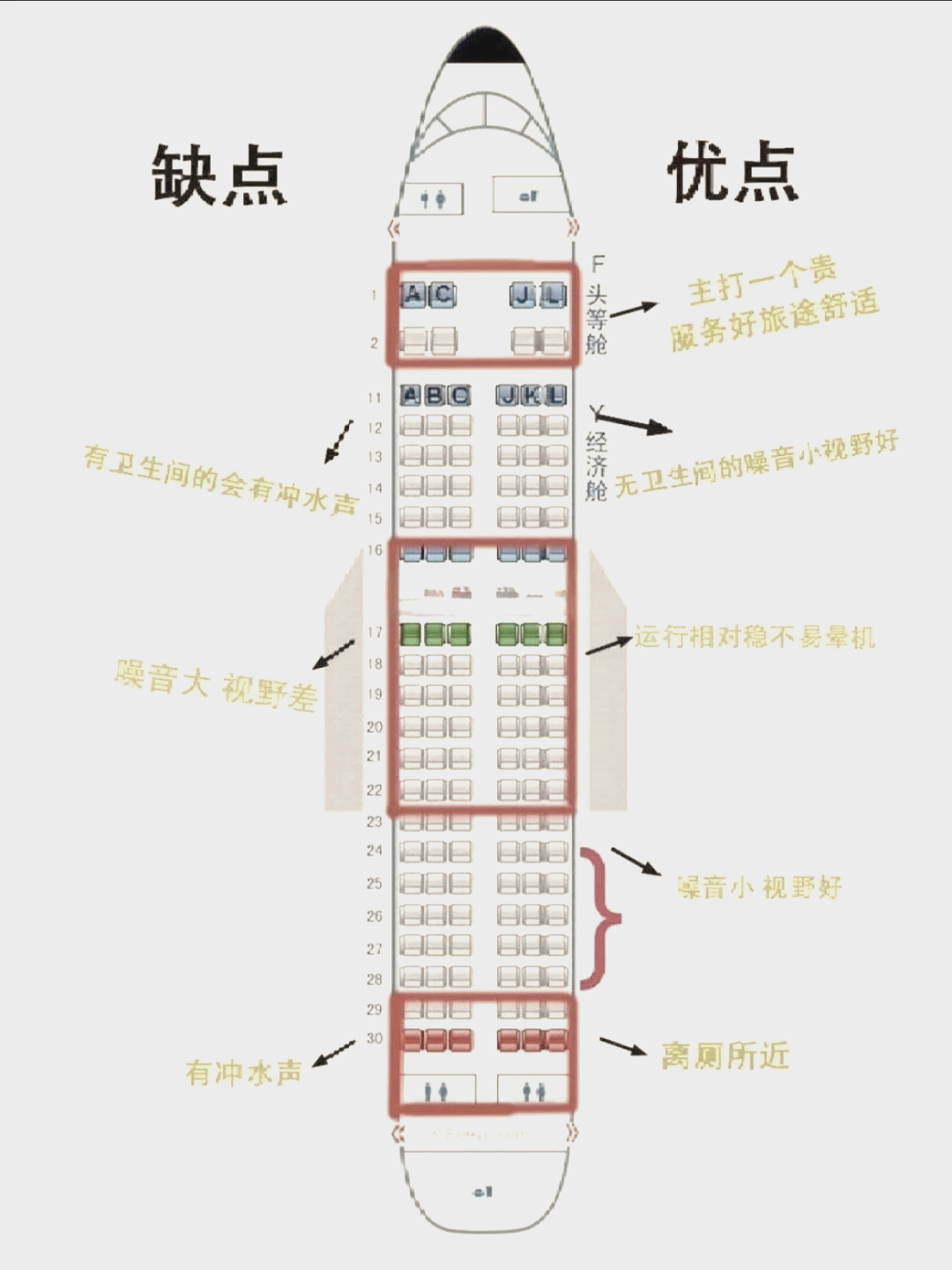 南方航空飞机座位图图片