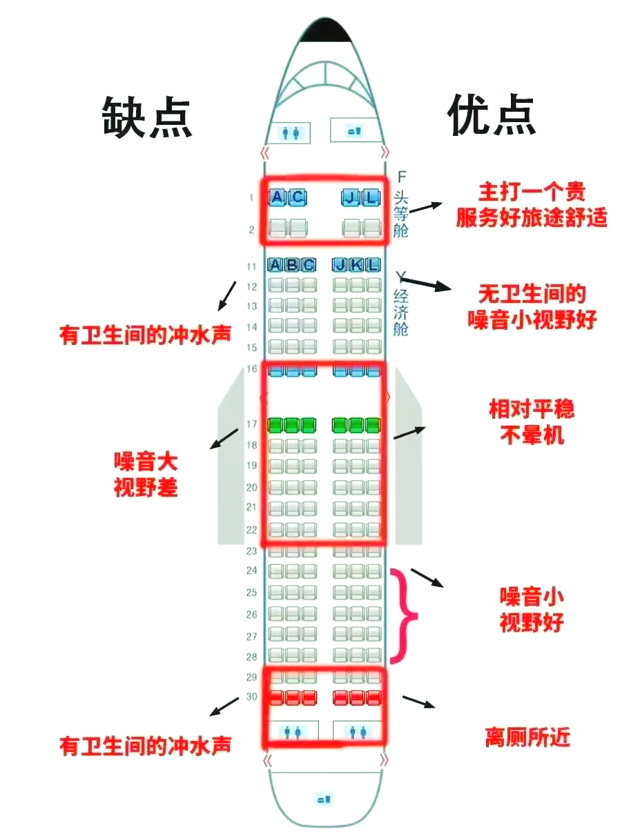 南方航空飞机座位图图片