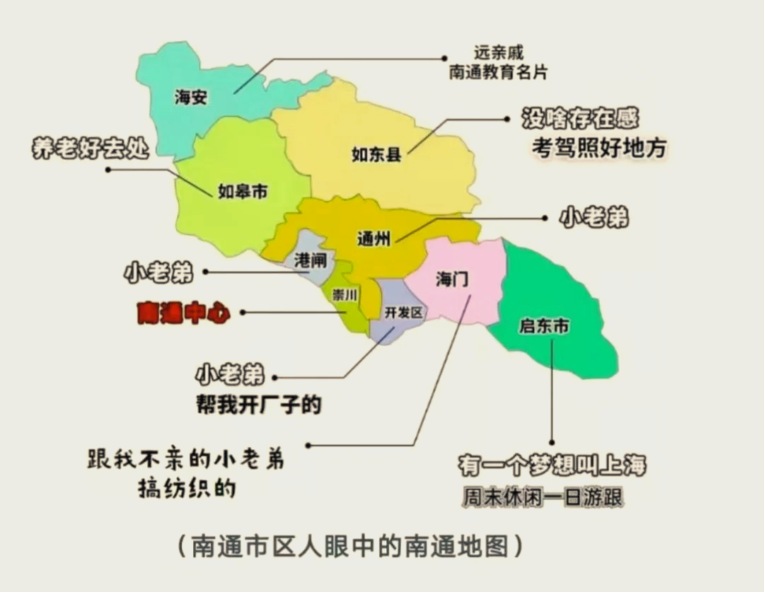 🗺️南通六大区县探秘🏙️