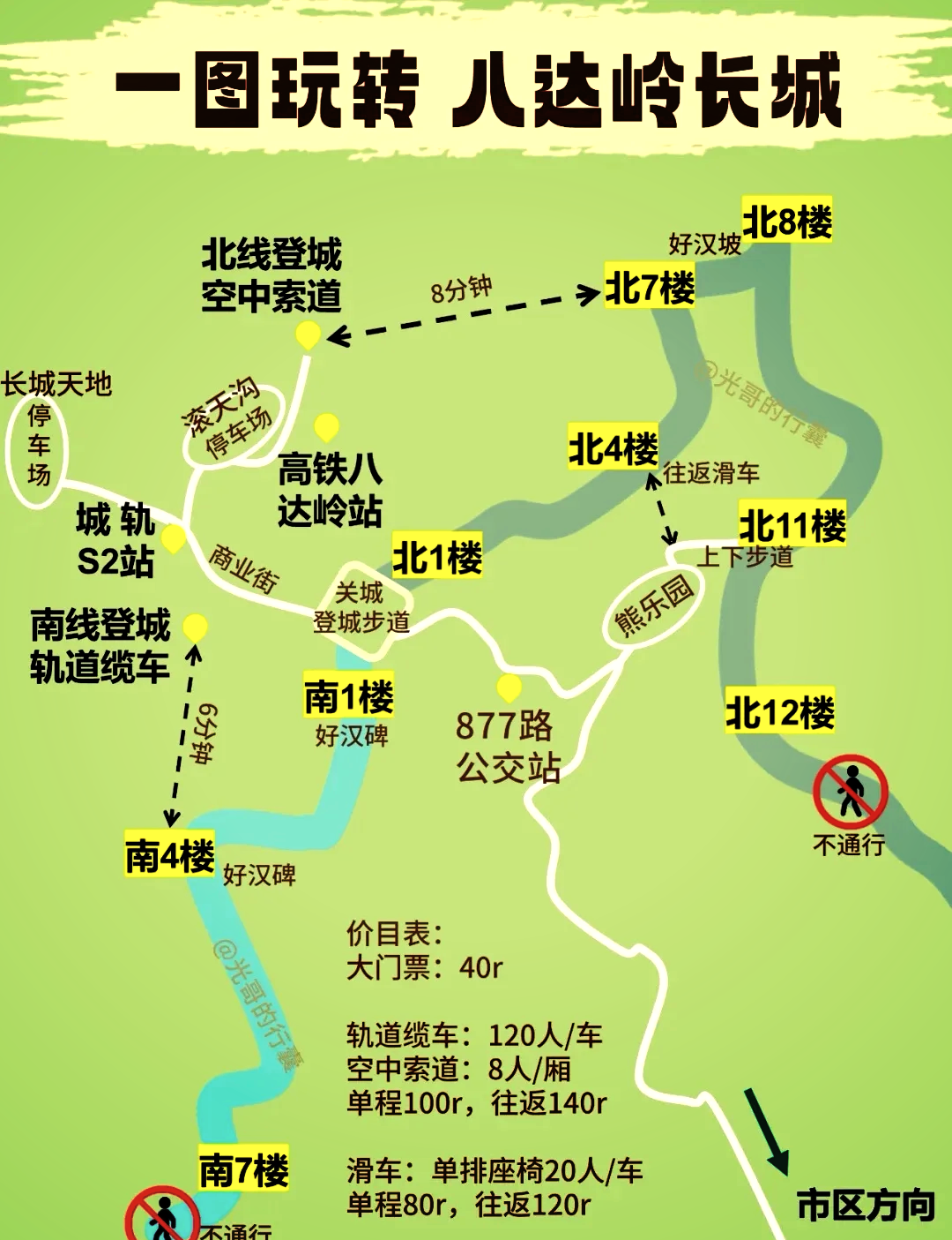 古长城线路图图片