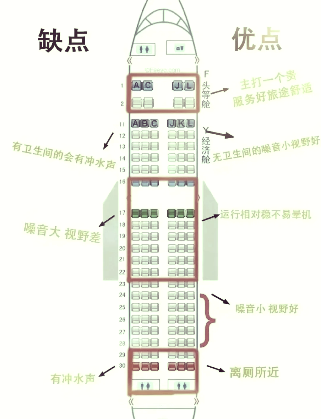 飞机选座图解 机翼图片