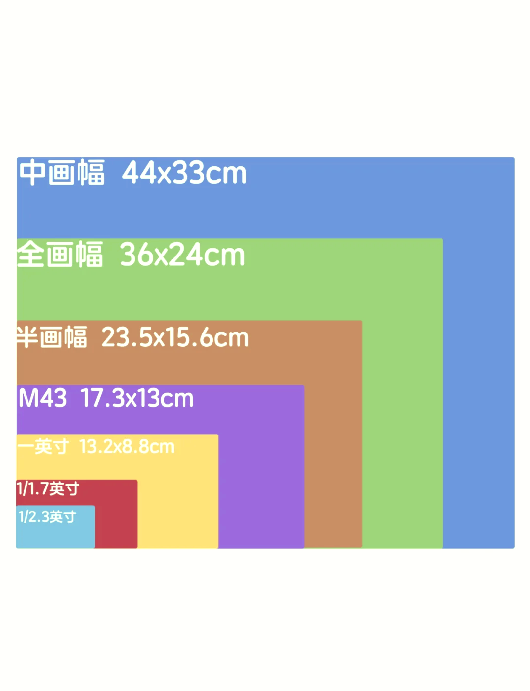 半幅和全幅的照片对比图片