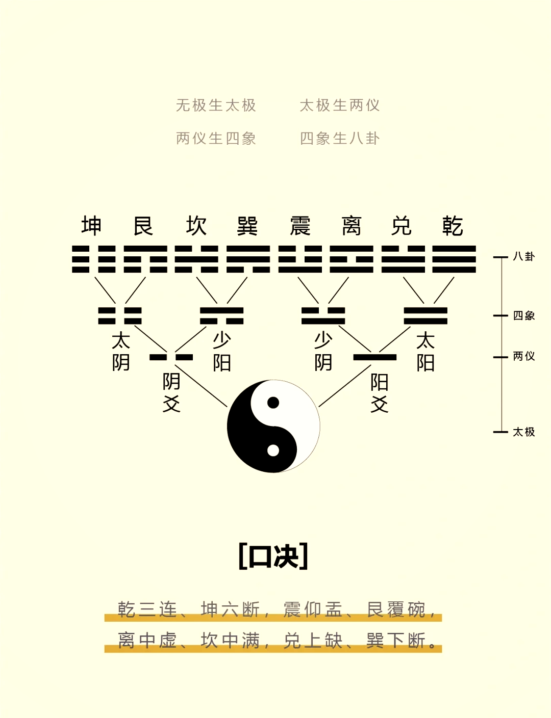 易经六十四卦爻象总结图片