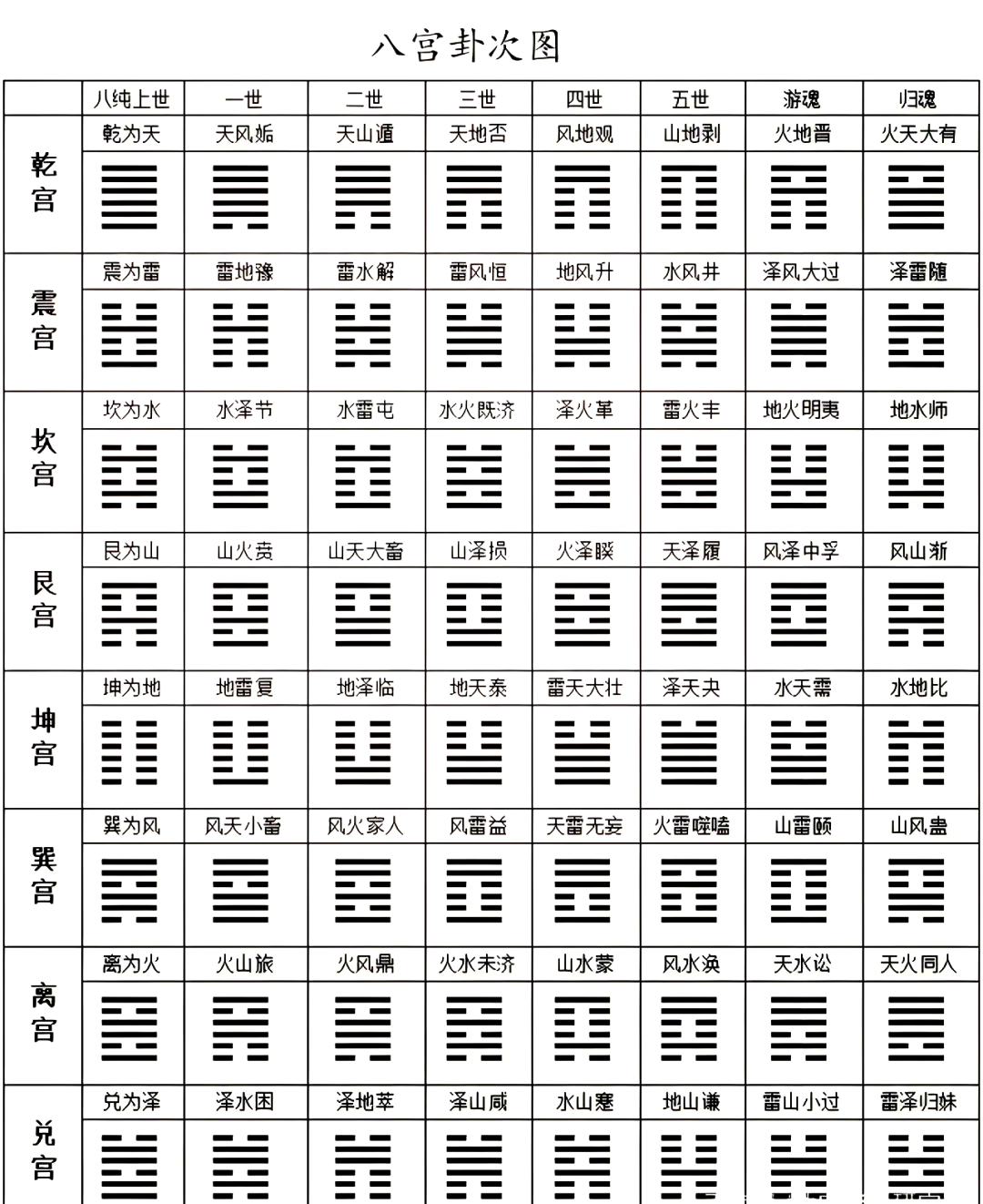 43卦详解图图片