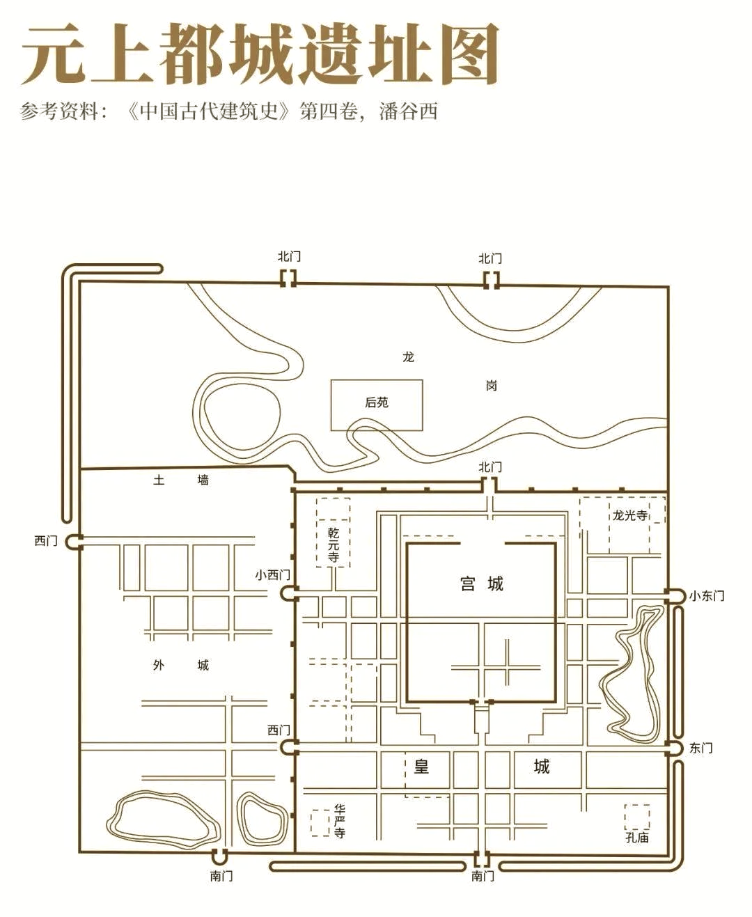 元大都遗址公园长度图片