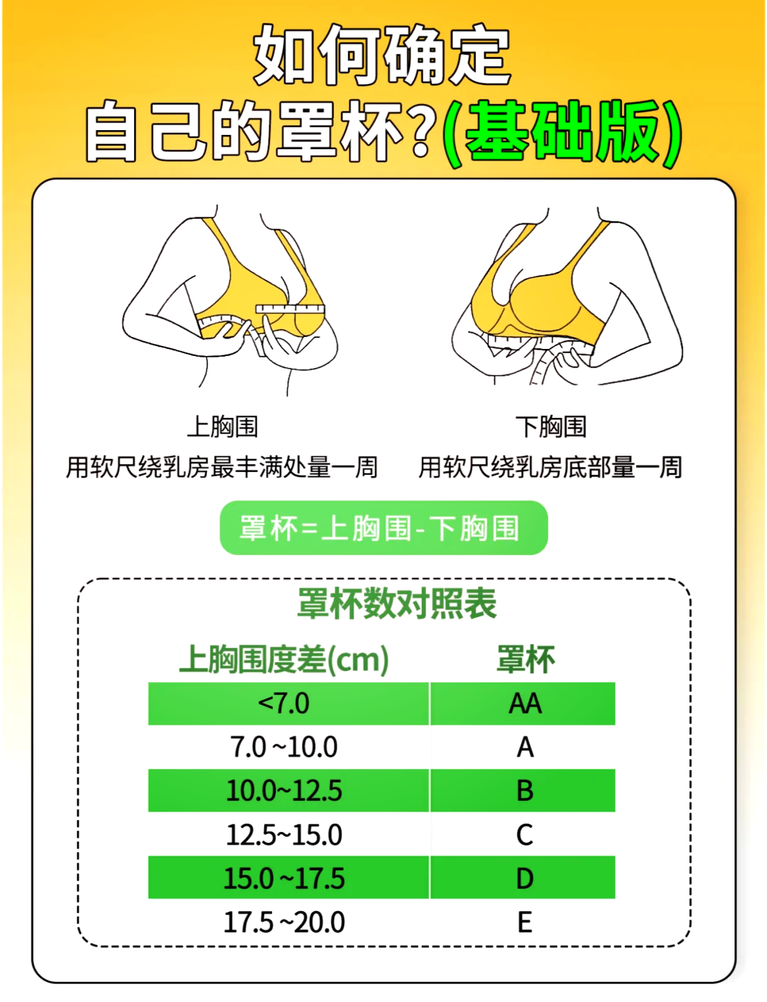 罩杯abcd区别图片侧面图片