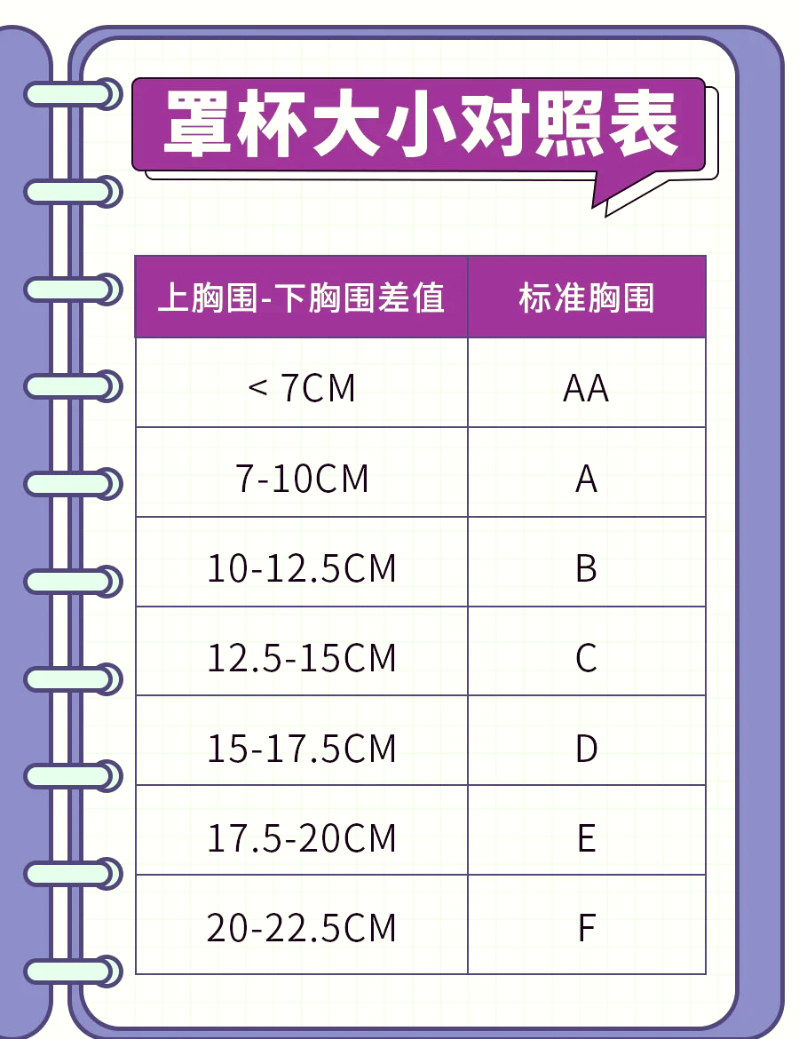 0969♀15你是不是经常对自己的胸部大小感到困惑?