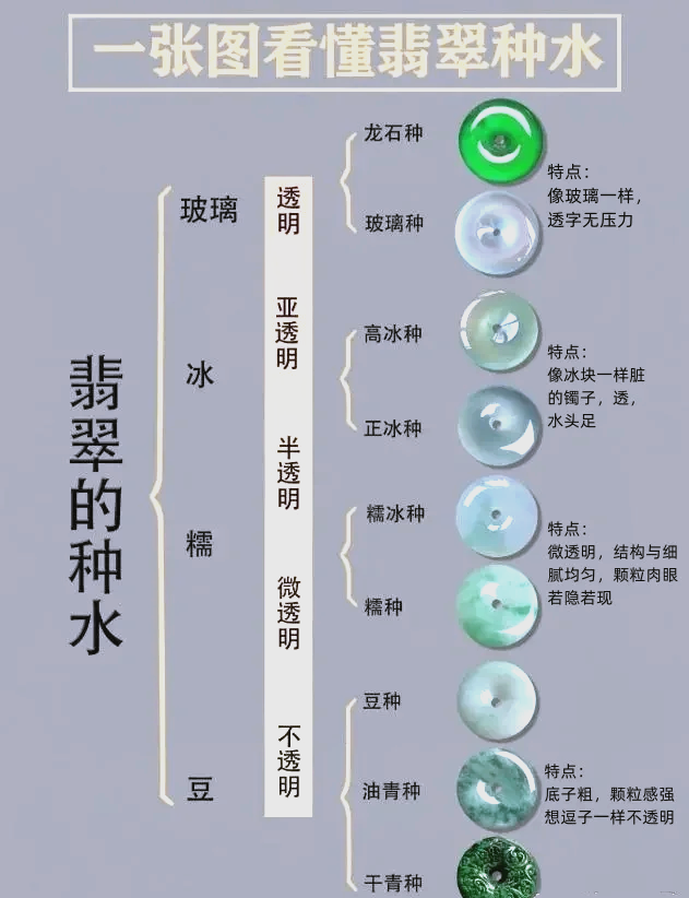 冰糯种与糯化种图解图片