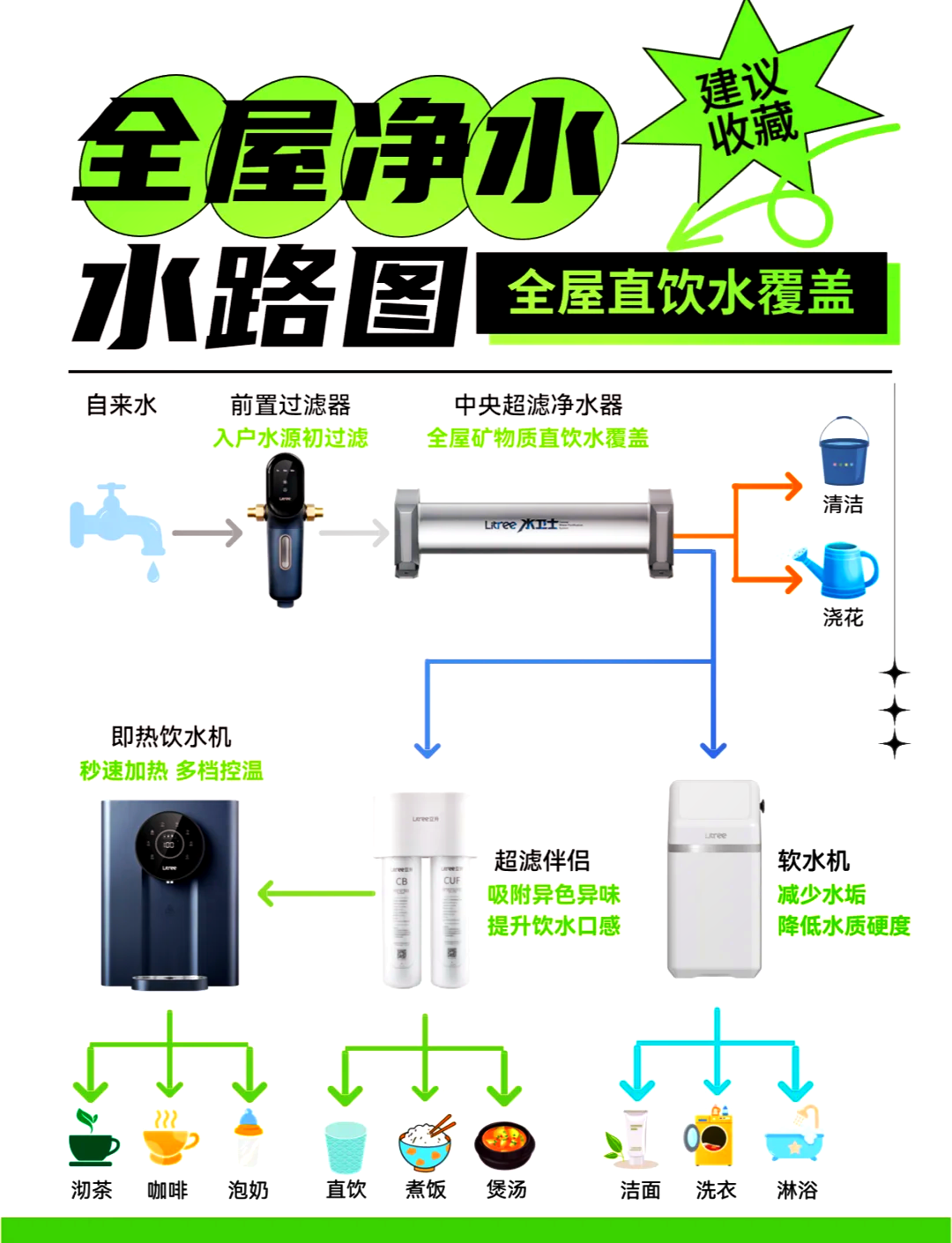 源之圆净水器安装图解图片