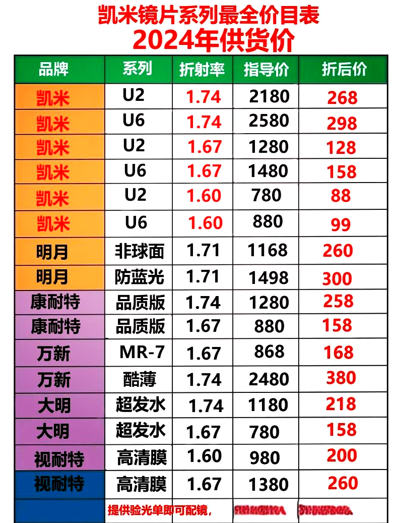 凯米唯视系列图片