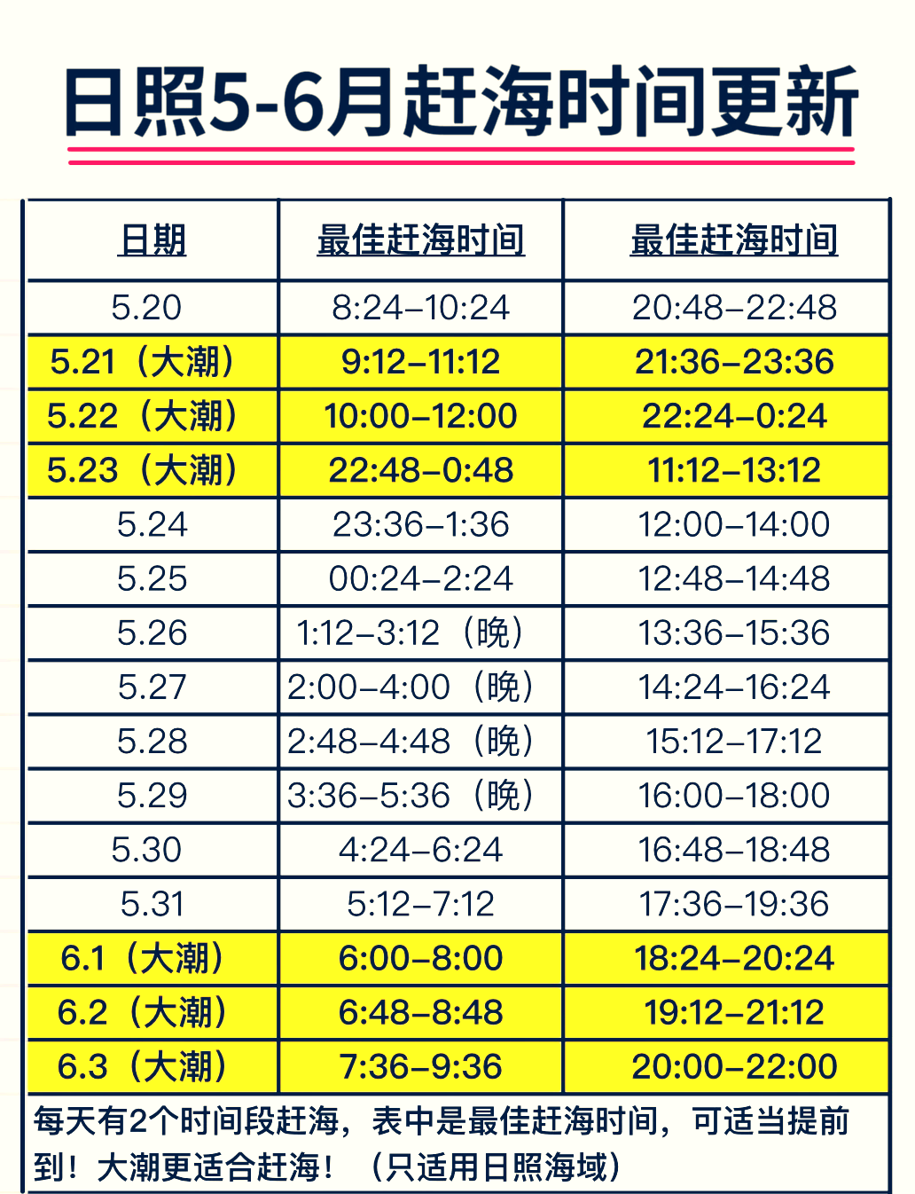 刘家湾赶海园退潮图片