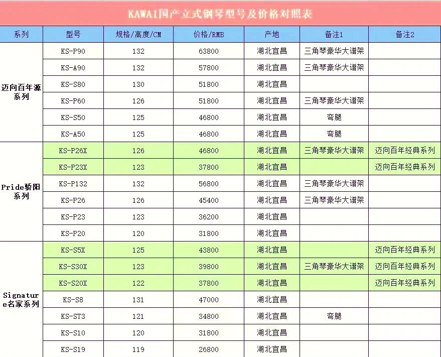 上海五角场纯k价目表图片