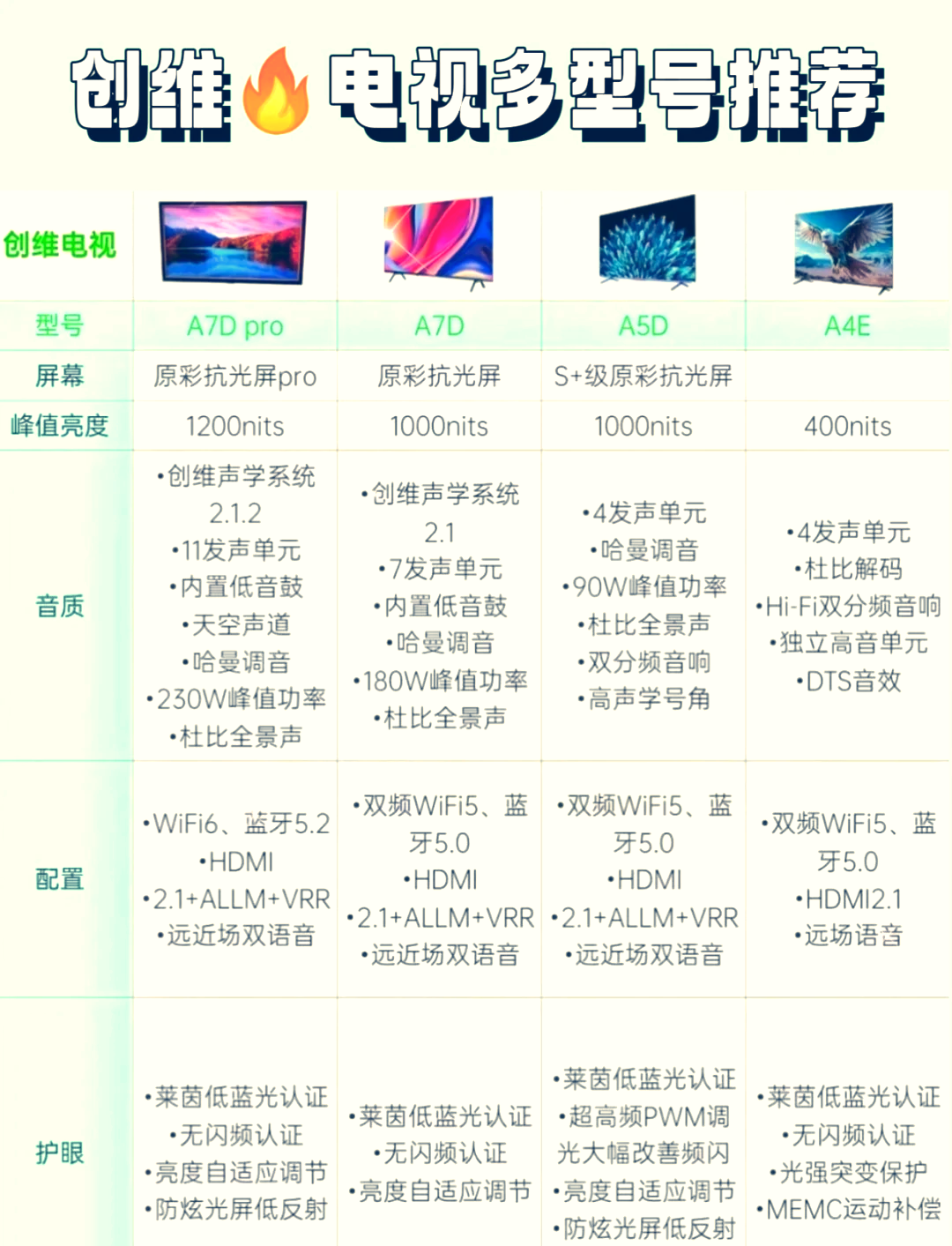 创维q41参数图片